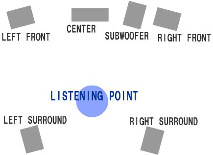 �X�s�[�J�[�z�u�}