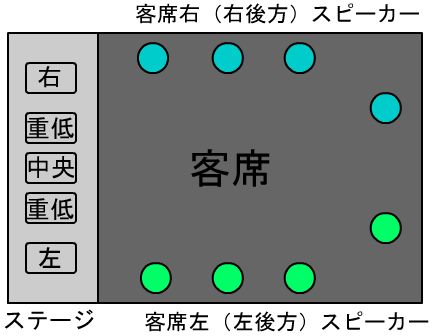 �X�s�[�J�[�z�u�}