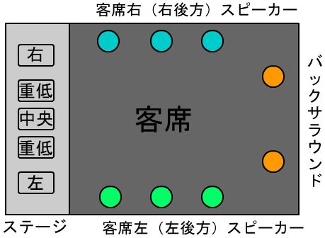 �X�s�[�J�[�z�u�}