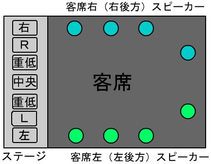 �X�s�[�J�[�z�u�}